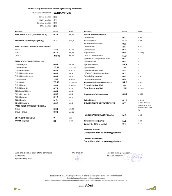 Labortest Ergebnis – Extra Virgin Panel Test